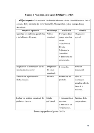 29
Cuadro 6 Planificación Integral de Objetivos (PIO)
Objetivo general: Elaborar un Pan Proteico a Base de Plátano (Musa Paradisiaca) Para el
consumo de los habitantes del Sector Central III, Municipio San José de Guanipa, Estado
Anzoátegui.
Objetivos específicos Metodología Actividades Producto
Identificar los problemas que afectan
a los habitantes del sector.
Análisis
situacional
1-Creacion de un
equipo natural de
trabajo.
2-Observacion
Directa.
3- Censo a la
comunidad.
4- Entrevistas no
estructuradas.
Diagnostico
general.
Diagnosticar la alimentación de las
familias de dicho sector.
Diagnóstico
del estado
nutricional.
1-Encuestas. Revisión
documental
Formular los ingredientes de
Dicho producto.
Recetario. Elaboración del
producto.
Guía de
información
completa sobre los
datos de la
actividad.
Realizar un análisis nutricional del del
producto a elaborar.
Estudio
nutricional.
1- Comparación de
recetarios.
2- Análisis de las
comparaciones.
Resultado de las
comparaciones.
Fuente equipo investigador (2021)
 