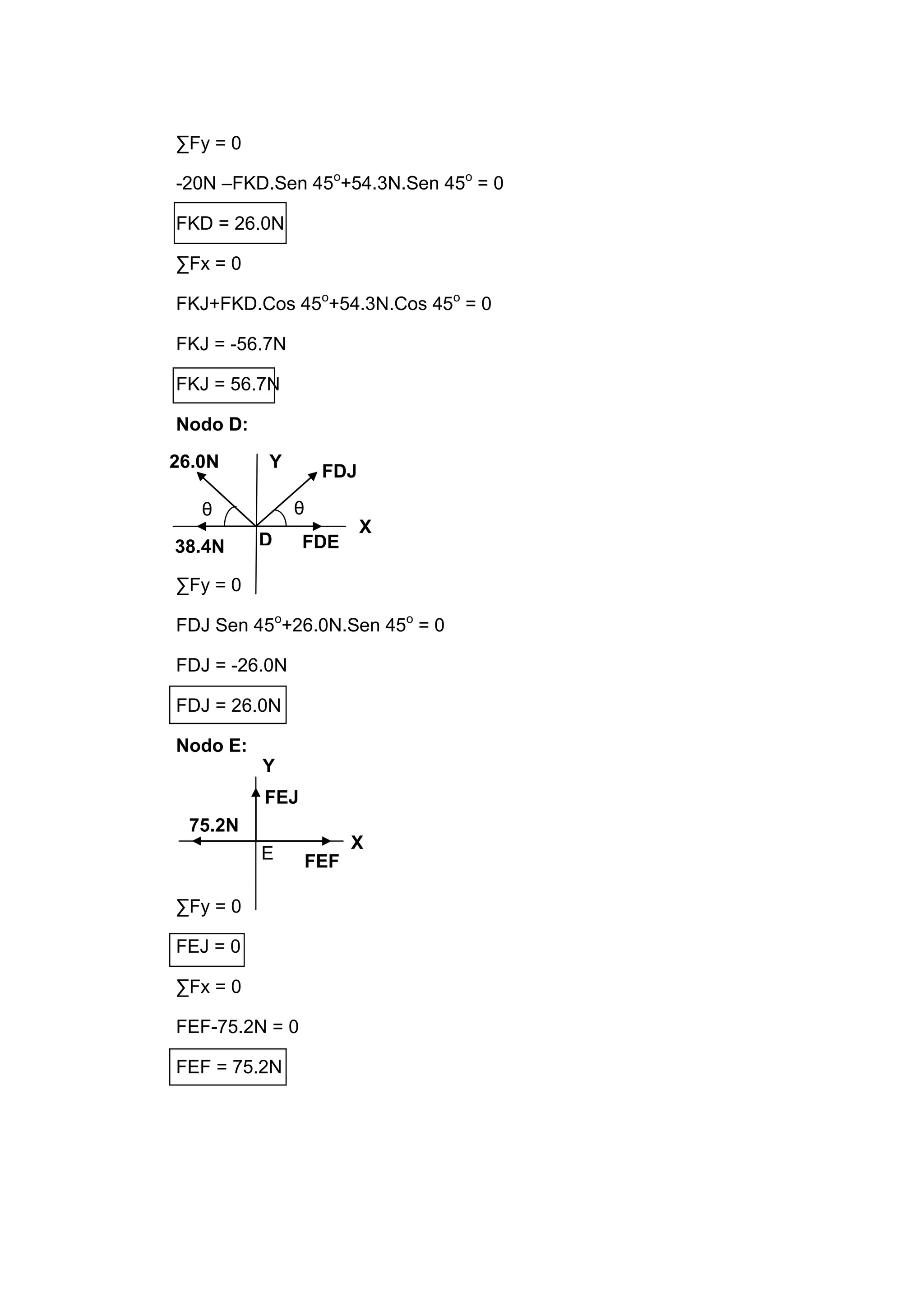 ∑Fy = 0

-20N –FKD.Sen 45o+54.3N.Sen 45o = 0

FKD = 26.0N

∑Fx = 0

FKJ+FKD.Cos 45o+54.3N.Cos 45o = 0

FKJ = -56.7N

FKJ = 56.7N

Nodo D:

26.0N     Y
                    FDJ

   θ           θ
                          X
38.4N     D     FDE

∑Fy = 0

FDJ Sen 45o+26.0N.Sen 45o = 0

FDJ = -26.0N

FDJ = 26.0N

Nodo E:
          Y
          FEJ
 75.2N
                         X
          E        FEF

∑Fy = 0

FEJ = 0

∑Fx = 0

FEF-75.2N = 0

FEF = 75.2N
 