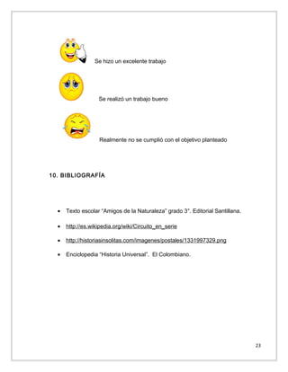 Se hizo un excelente trabajo

Se realizó un trabajo bueno

Realmente no se cumplió con el objetivo planteado

10. BIBLIOGRAFÍA

•

Texto escolar “Amigos de la Naturaleza” grado 3°. Editorial Santillana.

•

http://es.wikipedia.org/wiki/Circuito_en_serie

•

http://historiasinsolitas.com/imagenes/postales/1331997329.png

•

Enciclopedia “Historia Universal”. El Colombiano.

23

 