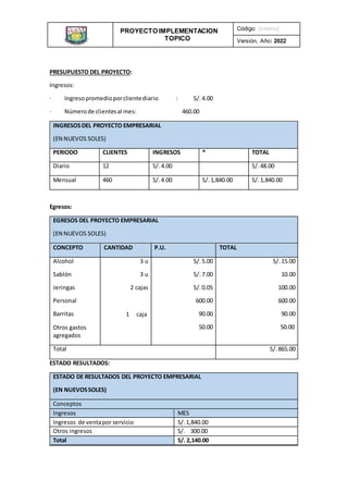 PROYECTO IMPLEMENTACION
TOPICO
INSTITUCIONAL
Código: [interno]
Versión, Año: 2022
PRESUPUESTO DEL PROYECTO:
Ingresos:
· Ingresopromedioporclientediario : S/.4.00
· Númerode clientesal mes: 460.00
INGRESOSDEL PROYECTO EMPRESARIAL
(EN NUEVOS SOLES)
PERIODO CLIENTES INGRESOS * TOTAL
Diario 12 S/.4.00 S/.48.00
Mensual 460 S/.4.00 S/.1,840.00 S/.1,840.00
Egresos:
EGRESOS DEL PROYECTO EMPRESARIAL
(EN NUEVOS SOLES)
CONCEPTO CANTIDAD P.U. TOTAL
Alcohol
Sablón
Jeringas
Personal
Barritas
Otros gastos
agregados
3 u
3 u
2 cajas
1 caja
S/.5.00
S/.7.00
S/.0.05
600.00
90.00
50.00
S/.15.00
10.00
100.00
600.00
90.00
50.00
Total S/.865.00
ESTADO RESULTADOS:
ESTADO DE RESULTADOS DEL PROYECTO EMPRESARIAL
(EN NUEVOSSOLES)
Conceptos
Ingresos MES
Ingresos de ventapor servicio S/.1,840.00
Otros ingresos S/. 300.00
Total S/. 2,140.00
 