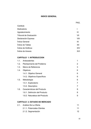 INDICE GENERAL
PAG.
Carátula
Dedicatoria I
Agradecimiento IV
Tribunal de Graduación VII
Declaración Expresa VIII
Índice General IX
Índice de Tablas XII
Índice de Gráficos XIV
Índice de Anexos XVI
CAPITULO 1: INTRODUCCION
1.1. Antecedentes 1
1.2. Planteamiento del Problema 2
1.3. Marco de Referencia 3
1.4. Objetivos 6
1.4.1. Objetivo General 6
1.4.2. Objetivos Específicos 6
1.5. Metodología 6
1.5.1. Exploratorio 7
1.5.2. Descriptivo 7
1.6. Características del Producto 8
1.6.1. Definición del Producto 8
1.6.2. Naturaleza del Producto 9
CAPITULO 2. ESTUDIO DE MERCADO
2.1. Análisis De La Oferta 11
2.1.1. Potenciales Clientes 11
2.1.2. Segmentación 12
10
 