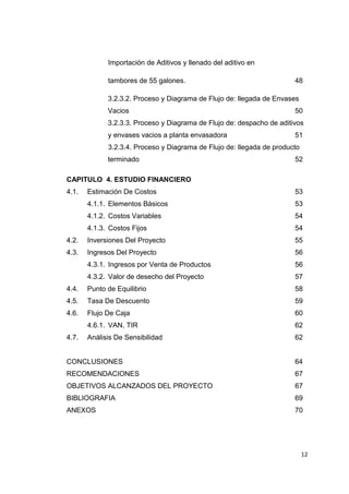 Importación de Aditivos y llenado del aditivo en
tambores de 55 galones. 48
3.2.3.2. Proceso y Diagrama de Flujo de: llegada de Envases
Vacios 50
3.2.3.3. Proceso y Diagrama de Flujo de: despacho de aditivos
y envases vacios a planta envasadora 51
3.2.3.4. Proceso y Diagrama de Flujo de: llegada de producto
terminado 52
CAPITULO 4. ESTUDIO FINANCIERO
4.1. Estimación De Costos 53
4.1.1. Elementos Básicos 53
4.1.2. Costos Variables 54
4.1.3. Costos Fijos 54
4.2. Inversiones Del Proyecto 55
4.3. Ingresos Del Proyecto 56
4.3.1. Ingresos por Venta de Productos 56
4.3.2. Valor de desecho del Proyecto 57
4.4. Punto de Equilibrio 58
4.5. Tasa De Descuento 59
4.6. Flujo De Caja 60
4.6.1. VAN, TIR 62
4.7. Análisis De Sensibilidad 62
CONCLUSIONES 64
RECOMENDACIONES 67
OBJETIVOS ALCANZADOS DEL PROYECTO 67
BIBLIOGRAFIA 69
ANEXOS 70
12
 