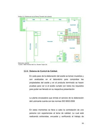 Gráfico 3.2. Distribución de la Planta (Tamaño de la planta)
Elaborado: Autoras
Fuente: 1996 Prentice Hall, Inc. Russen Taylor 2/e
3.2.2. Sistema de Control de Calidad.
En cada paso de la elaboración del aceite se toman muestras y
son analizadas en el laboratorio para comprobar las
propiedades del aceite y en el producto terminado se hacen
pruebas para ver si el aceite cumple con todos los requisitos
para poder ser llenado en su respectiva presentación
La planta envasadora que brinda el servicio de la elaboración
del Lubricante cuenta con las normas ISO 9002-2008
En estos momentos se lleva a cabo la contratación de una
persona con experiencias al tema de calidad. La cual está
realizando entrevistas, encuesta y verificando el trabajo de
66
 