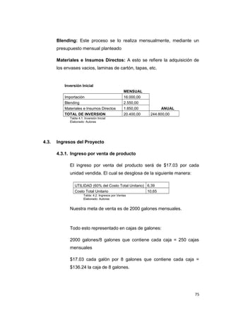 Blending: Este proceso se lo realiza mensualmente, mediante un
presupuesto mensual planteado
Materiales e Insumos Directos: A esto se refiere la adquisición de
los envases vacios, laminas de cartón, tapas, etc.
Inversión Inicial
MENSUAL
Importación 16.000,00
Blending 2.550,00
Materiales e Insumos Directos 1.850,00 ANUAL
TOTAL DE INVERSION 20.400,00 244.800,00
Tabla 4.1. Inversión Inicial
Elaborado: Autoras
4.3. Ingresos del Proyecto
4.3.1. Ingreso por venta de producto
El ingreso por venta del producto será de $17.03 por cada
unidad vendida. El cual se desglosa de la siguiente manera:
UTILIDAD (60% del Costo Total Unitario) 6,39
Costo Total Unitario 10,65
Tabla: 4.2. Ingresos por Ventas
Elaborado: Autoras
Nuestra meta de venta es de 2000 galones mensuales.
Todo esto representado en cajas de galones:
2000 galones/8 galones que contiene cada caja = 250 cajas
mensuales
$17.03 cada galón por 8 galones que contiene cada caja =
$136.24 la caja de 8 galones.
75
 