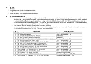 .
IV. METAS:
Directas:
 Docentes del nivel Inicial, Primaria y Secundaria.
Indirectas:
 Padres de Familia y Estudiantes del nivel secundario.
V. ACTIVIDADES A REALIZAR
 La escenificación estará a cargo de la promoción de la I.E, los escenarios principales estará a cargo de los estudiantes de cuarto de
secundaria “A” y “B” el cual será la casa de Pilato y el Azotamiento de Jesús, los demás grados participarán armando los altares referentes
a las escenas del vía Crucis, los grados que estarán a cargo serán los estudiantes de tercero de secundaria hasta los grados inferiores.
 Los escenarios realizados por los estudiantes y docentes se tomarán en cuenta para el concurso de escenarios el cual será evaluado y
premiado por un jurado calificador. (EVALUACIÓN POR CICLOS).
 Toda la familia de la I.E. deberán apoyar en todo el proyecto educativo.
 Los docentes que no llevan tutoría, deberán apoyar en la disciplina de los estudiantes, así mismo serán el jurado evaluativo de los escenarios
 Los escenarios serán elaborados por ciclos y serán de la siguiente manera:
N° ESTACIÓN RESPONSABLES
0 Casa de Pilato Tutora – estudiantes de 4°A
0 El azotamiento de Jesús Tutora – estudiantes de 4°B
1 1ª ESTACIÓN: JESÚS SENTENCIADO A MUERTE ESCENARIO
2 2ª ESTACIÓN: JESÚS CARGADO CON LA CRUZ ESCENARIO
3 3ª ESTACIÓN: JESÚS CAE, POR PRIMERA VEZ, BAJO EL PESO DE LA CRUZ Tutora – estudiantes de 3°A
4 4ª ESTACIÓN: ENCUENTRO CON LA VIRGEN Tutora - estudiantes de 3°B
5 5ª ESTACIÓN: EL CIRINEO AYUDA AL SEÑOR A LLEVAR LA CRUZ Tutora – estudiantes de 3°C
6 6ª ESTACIÓN: LA VERÓNICA ENJUGA EL ROSTRO DE JESÚS Tutora – estudiantes de 2°A
7 7ª ESTACIÓN: SEGUNDA CAÍDA EN EL CAMINO DE LA CRUZ Tutora – estudiantes de 2°B
8 8ª ESTACIÓN: JESÚS CONSUELA A LAS HIJAS DE JERUSALÉN Tutora – estudiantes de 2°C
9 9ª ESTACIÓN: JESÚS CAE POR TERCERA VEZ Tutora – estudiantes de 1°A
10 10ª ESTACIÓN: JESÚS DESPOJADO DE SUS VESTIDURAS Tutora – estudiantes de 1°B
11 11ª ESTACIÓN: JESÚS CLAVADO EN LA CRUZ Tutora – estudiantes de 1°C
12 12ª ESTACIÓN: JESÚS MUERE EN LA CRUZ Estudiantes de 6° primaria “A”-“B”
13 13ª ESTACIÓN: JESÚS EN BRAZOS DE SU MADRE Estudiantes de 5° primaria “A” – “B”
14 14ª ESTACIÓN: EL CADÁVER DE JESÚS PUESTO EN EL SEPULCRO Estudiantes de 4° primaria “A” – “B”
 