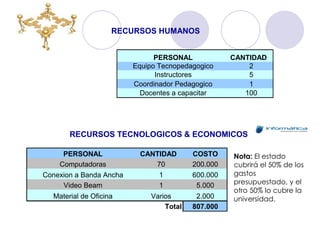 PLAN DE CAPACITACIÓN