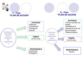 RECURSOS HUMANOSRECURSOS TECNOLOGICOS & ECONOMICOSNota: El estado cubrirá el 50% de los gastos presupuestado, y el otro 50% lo cubre la universidad.