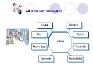 VALORES INSTITUCIONALES