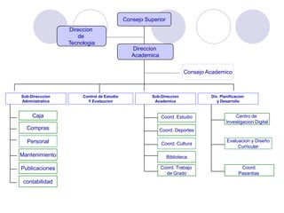 Diseñar un plan de acción para el adiestramiento de los docentes de la institución en el uso del aula virtual.