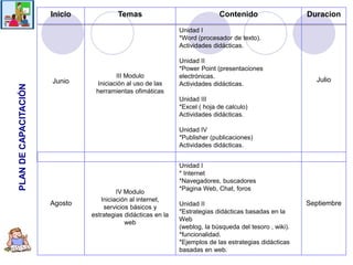 PLAN DE CAPACITACIÓN