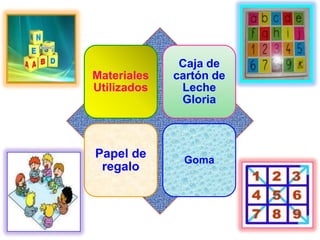 Caja de
Materiales   cartón de
Utilizados    Leche
              Gloria



Papel de      Goma
 regalo
 
