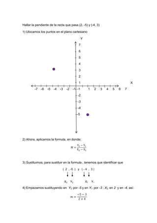 Hallar la pendiente de la recta que pasa (2, -5) y (-4, 3)
1) Ubicamos los puntos en el plano cartesiano
Y
7
6
5
4
3
2
1 X
-7 -6 -5 -4 -3 -2 -1 -1 1 2 3 4 5 6 7
-2
-3
-4
-5
2) Ahora, aplicamos la formula, en donde;
3) Sustituimos, para sustituir en la formula , tenemos que identificar que
( 2 , -5 ) y ( - 4 , 3 )
X2 Y2 X1 Y1
4) Empezamos sustituyendo en Y2 por -5 y en Y1 por -3 ; X2 en 2 y en -4, así:
 
