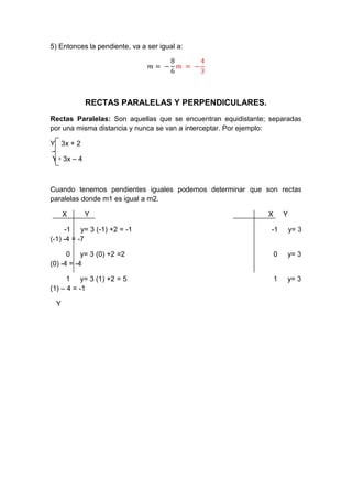 5) Entonces la pendiente, va a ser igual a:
RECTAS PARALELAS Y PERPENDICULARES.
Rectas Paralelas: Son aquellas que se encuentran equidistante; separadas
por una misma distancia y nunca se van a interceptar. Por ejemplo:
Y= 3x + 2
Y= 3x – 4
Cuando tenemos pendientes iguales podemos determinar que son rectas
paralelas donde m1 es igual a m2.
X Y X Y
-1 y= 3 (-1) +2 = -1 -1 y= 3
(-1) -4 = -7
0 y= 3 (0) +2 =2 0 y= 3
(0) -4 = -4
1 y= 3 (1) +2 = 5 1 y= 3
(1) – 4 = -1
Y
 