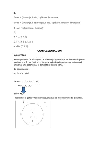 2
2.
Sea A = {1 naranja, 1 piña, 1 plátano, 1 manzana}
Sea B = {1 naranja, 1 albaricoque, 1 piña, 1 plátano, 1 mango, 1 manzana}
B - A = {1 albaricoque, 1 mango}
3.
B = {1, 2, 4, 6}
A = {1, 2, 4, 6, 7, 8, 9}
A - B = {7, 8, 9}
COMPLEMENTACION
CONCEPTOS:
El complemento de un conjunto A es el conjunto de todos los elementos que no
pertenece a A, es decir el conjunto de todos los elementos que están en el
universal y no están en A, el completó se denota por A.
En consecuencia:
A= {x t u/ x y x I A}
SEA U {1, 2, 3, 4, 5, 6, 7, 8,9,}
A= {1, 3, 5, 7, 9,}
Donde AIU
Realizamos la gráfica y nos daremos cuenta cual es el complemento del conjunto A
2 A
4
6
1,
3,
5, 7
9
 