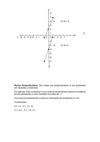 6
5
4 y= 3x + 2
3
2
1 X
-7 -6 -5 -4 -3 -2 -1 -1 1 2 3 4 5 6 7
-2
-3 y= 3x -4
-4
-5
-6
-7
Rectas Perpendiculares: Dos rectas son perpendiculares si sus pendientes
son opuestas y reciprocas.
Por ejemplo: Para comprobar si una recta es perpendicular debemos multiplicar
las dos pendientes y como resultado nos debe dar -1.
Una recta es perpendicular cuando se interceptan las pendientes m1 m2
Coordenadas
L2: ( -2 , -2 ) ; ( 2 , 2)
L1: ( 2.5 , -3 ) ; ( -4 , 4 )
 