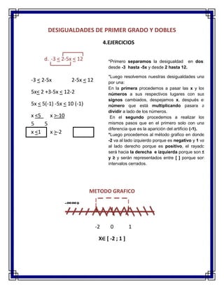 DESIGUALDADES DE PRIMER GRADO Y DOBLES
4.EJERCICIOS
d. -3 < 2-5x < 12
-3 < 2-5x 2-5x < 12
5x< 2 +3-5x < 12-2
5x < 5(-1) -5x < 10 (-1)
x <5 x >-10
5 5
x <1 x >-2
METODO GRAFICO
-∞∞+
-2 0 1
X∈ [ -2 ; 1 ]
*Primero separamos la desigualdad en dos:
desde -3 hasta -5x y desde 2 hasta 12.
*Luego resolvemos nuestras desigualdades una
por una:
En la primera procedemos a pasar las x y los
números a sus respectivos lugares con sus
signos cambiados, despejamos x, después el
número que está multiplicando pasara a
dividir a lado de los números.
En el segundo procedemos a realizar los
mismos pasos que en el primero solo con una
diferencia que es la aparición del artificio (-1).
*Luego procedemos al método grafico en donde
-2 va al lado izquierdo porque es negativo y 1 va
al lado derecho porque es positivo, el rayado
será hacia la derecha e izquierda porque son ≤
y ≥ y serán representados entre [ ] porque son
intervalos cerrados.
 