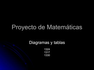 Proyecto de Matem á ticas Diagramas y tablas 1324 1317 1330 