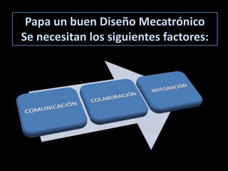 Papa un buen Diseño MecatrónicoSe necesitan los siguientes factores: