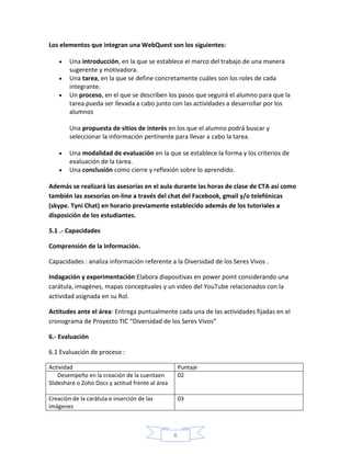 6
Los elementos que integran una WebQuest son los siguientes:
Una introducción, en la que se establece el marco del trabajo de una manera
sugerente y motivadora.
Una tarea, en la que se define concretamente cuáles son los roles de cada
integrante.
Un proceso, en el que se describen los pasos que seguirá el alumno para que la
tarea pueda ser llevada a cabo junto con las actividades a desarrollar por los
alumnos
Una propuesta de sitios de interés en los que el alumno podrá buscar y
seleccionar la información pertinente para llevar a cabo la tarea.
Una modalidad de evaluación en la que se establece la forma y los criterios de
evaluación de la tarea.
Una conclusión como cierre y reflexión sobre lo aprendido.
Además se realizará las asesorías en el aula durante las horas de clase de CTA así como
también las asesorías on-line a través del chat del Facebook, gmail y/o telefónicas
(skype. Tyni Chat) en horario previamente establecido además de los tutoriales a
disposición de los estudiantes.
5.1 .- Capacidades
Comprensión de la Información.
Capacidades : analiza información referente a la Diversidad de los Seres Vivos .
Indagación y experimentación:Elabora diapositivas en power point considerando una
carátula, imagénes, mapas conceptuales y un video del YouTube relacionados con la
actividad asignada en su Rol.
Actitudes ante el área: Entrega puntualmente cada una de las actividades fijadas en el
cronograma de Proyecto TIC “Diversidad de los Seres Vivos”
6.- Evaluación
6.1 Evaluación de proceso :
Actividad Puntaje
Desempeño en la creación de la cuentaen
Slideshare o Zoho Docs y actitud frente al área
02
Creaciòn de la caràtula e inserción de las
imàgenes
03
 
