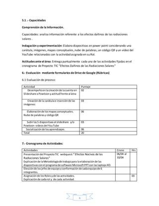 6
5.1 .- Capacidades
Comprensión de la Información.
Capacidades: analiza información referente a los efectos dañinos de las radiaciones
solares .
Indagación y experimentación: Elabora diapositivas en power point considerando una
carátula, imágenes, mapas conceptuales, nube de palabras, un código QR y un video del
YouTube relacionados con la actividad asignada en su Rol.
Actitudes ante el área: Entrega puntualmente cada una de las actividades fijadas en el
cronograma de Proyecto TIC “Efectos Dañinos de las Radiaciones Solares”
6.- Evaluación mediante formularios de Drive de Google (Rúbricas)
6.1 Evaluación de proceso:
Actividad Puntaje
Desempeñoenlacreaciónde lacuenta en
Slideshare oPowtoon yactitudfrente al área
02
Creaciónde la carátulae inserciónde las
imágenes
03
Elaboraciónde losmapasconceptuales.
Nube de palabrasy códigoQR
06
Subirlas5 diapositivasal slideshare y/o
Powtoon videosdel YouTube
03
Socializaciónde losaprendizajes. 06
Total 20
7.- Cronograma de Actividades:
Actividades Crono Hrs
Presentacióndel ProyectoTIC webquest:”Efectos Nocivos de las
Radiaciones Solares”
Explicaciónde laMetodologíade trabajopara la elaboraciónde las
diapositivasconel programade software MicrosoftPPTcon laslaptopsXO.
06/04 al
10/04
Elecciónde losjefesde equipoyconformaciónde cadaequipode 6
integrantes.
Asignaciónde losRolesyde lasactividades.
Explicaciónde cadarol y de cada actividad.
03
 