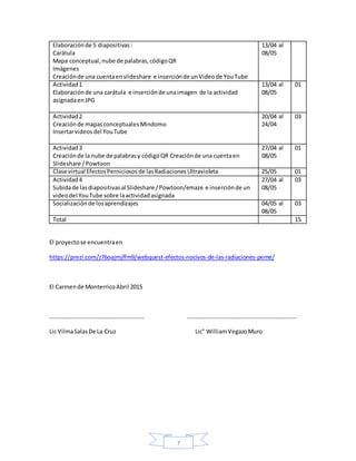 7
Elaboraciónde 5 diapositivas:
Carátula
Mapa conceptual,nube de palabras,códigoQR
Imágenes
Creaciónde una cuentaenslideshare e inserciónde unVideode YouTube
13/04 al
08/05
Actividad1
Elaboraciónde una carátula e inserciónde unaimagen de la actividad
asignadaenJPG
13/04 al
08/05
01
Actividad2
Creaciónde mapasconceptuales Mindomo
Insertarvideosdel YouTube
20/04 al
24/04
03
Actividad3
Creaciónde la nube de palabrasy códigoQR Creaciónde una cuentaen
Slideshare /Powtoon
27/04 al
08/05
01
Clase virtual EfectosPerniciosos de lasRadiacionesUltravioleta 25/05 01
Actividad4
Subidade lasdiapositivasal Slideshare/Powtoon/emaze e inserciónde un
videodel YouTube sobre laactividadasignada
27/04 al
08/05
03
Socializaciónde losaprendizajes 04/05 al
08/05
03
Total 15
El proyectose encuentraen
https://prezi.com/z76oajmjffm9/webquest-efectos-nocivos-de-las-radiaciones-peme/
El Carmende Monterrico Abril 2015
……………………………………………………….. …………………………………………………………………
Lic VilmaSalasDe La Cruz Lic° WilliamVegazoMuro
 