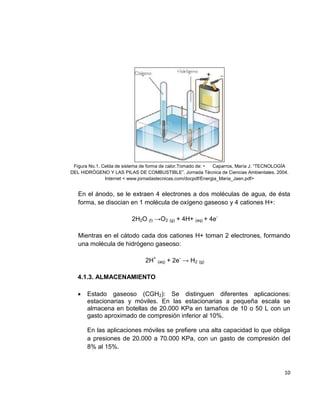 10
Figura No.1. Celda de sistema de forma de calor.Tomado de: • Caparros, María J. “TECNOLOGÍA
DEL HIDRÓGENO Y LAS PILAS DE COMBUSTIBLE”. Jornada Técnica de Ciencias Ambientales. 2004.
Internet < www.jornadastecnicas.com/docpdf/Energia_Maria_Jaen.pdf>
En el ánodo, se le extraen 4 electrones a dos moléculas de agua, de ésta
forma, se disocian en 1 molécula de oxígeno gaseoso y 4 cationes H+:
2H2O (l) →O2 (g) + 4H+ (aq) + 4e-
Mientras en el cátodo cada dos cationes H+ toman 2 electrones, formando
una molécula de hidrógeno gaseoso:
2H+
(aq) + 2e-
→ H2 (g)
4.1.3. ALMACENAMIENTO
 Estado gaseoso (CGH2): Se distinguen diferentes aplicaciones:
estacionarias y móviles. En las estacionarias a pequeña escala se
almacena en botellas de 20.000 KPa en tamaños de 10 o 50 L con un
gasto aproximado de compresión inferior al 10%.
En las aplicaciones móviles se prefiere una alta capacidad lo que obliga
a presiones de 20.000 a 70.000 KPa, con un gasto de compresión del
8% al 15%.
 