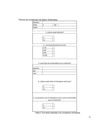 21
Técnica de recolección de datos: Entrevistas
Nombre
SEXO F M
EDAD
1. ¿tiene usted vehículo?
si
no
2. ¿con que frecuencia lo usa?
1-3h
4-6h
6-8h
9-24h
3. ¿qué tipo de combustible usa su vehículo?
gasolina
gas
otro
4. ¿Sabía usted sobre el hidrogeno vehicular?
si
no
5. ¿Le gustaría usar el hidrogeno como nuevo combustible
para su vehículo?
si
no
Tabla 3. Encuesta realizada a los ciudadanos de Bogotá
 