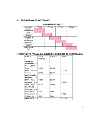 22
9. CRONOGRAMA DE ACTIVIDADES
DIAGRAMA DE GANTT
PRESUPUESTO PARA LA EJECUCION DEL PROYECTO DE INVESTIGACIÓN
RUBROS VALOR
UNITARIO
SUBTOTAL TOTAL
TRASNPORTE
Transmilenio 2
buses x $1700 x
4 días.
Buses x 2 $ 1400
x 4 días.
$1700
$1400
$12000
$11000
$33000
ALIMENTACIÓN
Refrigerio 1 x
$4000 x 4 días.
Almuerzo 1 x
$8000 x 4 días.
$4000
$8000
$16000
$32000
$48000
MATERIALES
Fotocopias 5 x
$100 x 4 días.
Impresiones 5 x
$ 200 x 4 días
$100
$200
$2000
$4000
$6000
GRAN TOTAL $87000
 