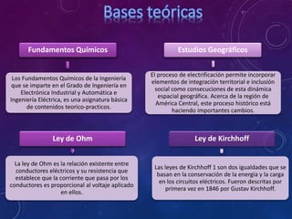 Fundamentos Químicos
Los Fundamentos Químicos de la Ingeniería
que se imparte en el Grado de Ingeniería en
Electrónica Industrial y Automática e
Ingeniería Eléctrica, es una asignatura básica
de contenidos teorico-practicos.
Estudios Geográficos
El proceso de electrificación permite incorporar
elementos de integración territorial e inclusión
social como consecuciones de esta dinámica
espacial geográfica. Acerca de la región de
América Central, este proceso histórico está
haciendo importantes cambios.
Ley de Ohm
La ley de Ohm es la relación existente entre
conductores eléctricos y su resistencia que
establece que la corriente que pasa por los
conductores es proporcional al voltaje aplicado
en ellos.
Ley de Kirchhoff
Las leyes de Kirchhoff 1 son dos igualdades que se
basan en la conservación de la energía y la carga
en los circuitos eléctricos. Fueron descritas por
primera vez en 1846 por Gustav Kirchhoff.
 
