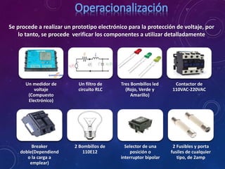 Breaker
doble(Dependiend
o la carga a
emplear)
2 Bombillos de
110E12
Selector de una
posición o
interruptor bipolar
2 Fusibles y porta
fusiles de cualquier
tipo, de 2amp
Un medidor de
voltaje
(Compuesto
Electrónico)
Un filtro de
circuito RLC
Tres Bombillos led
(Rojo, Verde y
Amarillo)
Contactor de
110VAC-220VAC
Se procede a realizar un prototipo electrónico para la protección de voltaje, por
lo tanto, se procede verificar los componentes a utilizar detalladamente
 