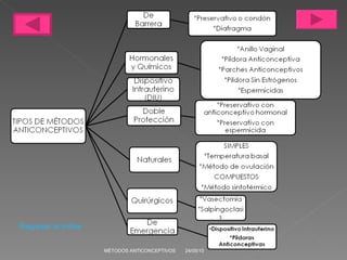 24/05/10 MÉTODOS ANTICONCEPTIVOS Regresar al indice 
