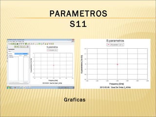 PARAMETROS S11 Graficas 