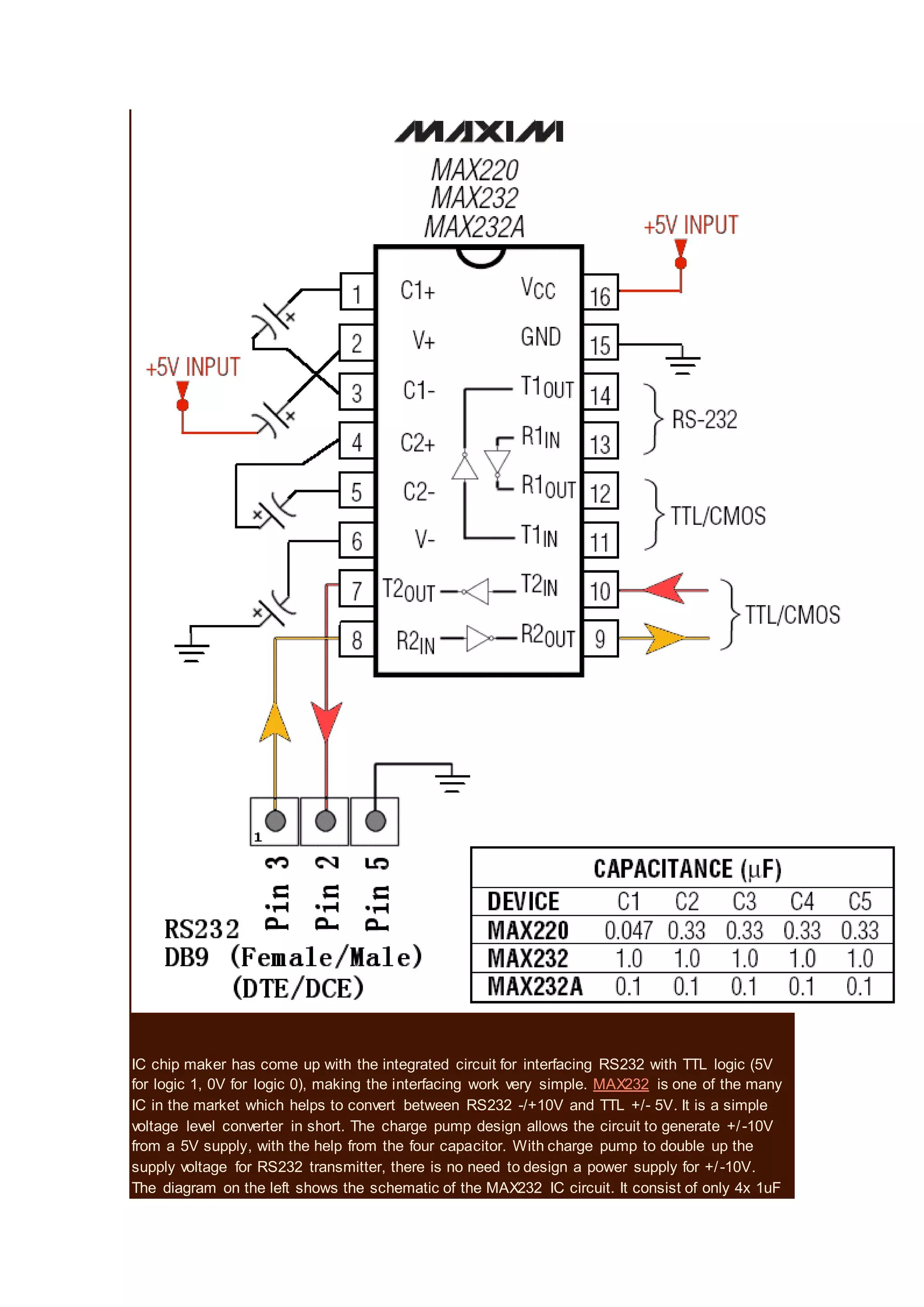 IC chip maker has come up with the integrated circuit for interfacing RS232 with TTL logic (5V
for logic 1, 0V for logic 0), making the interfacing work very simple. MAX232 is one of the many
IC in the market which helps to convert between RS232 -/+10V and TTL +/- 5V. It is a simple
voltage level converter in short. The charge pump design allows the circuit to generate +/-10V
from a 5V supply, with the help from the four capacitor. With charge pump to double up the
supply voltage for RS232 transmitter, there is no need to design a power supply for +/-10V.
The diagram on the left shows the schematic of the MAX232 IC circuit. It consist of only 4x 1uF
 