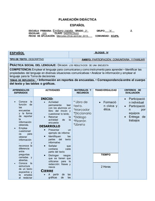 PLANEACIÓN DIDÁCTICA
ESPAÑOL
ESCUELA PRIMARIA: Emiliano zapata GRADO: 3º GRUPO: “A” Z.
ESCOLAR: 020 CLAVE: 04DPRC302O
FECHA DE APLICACIÓN: Miércoles 29 de abril del 2015. COMUNIDAD: XCUPIL
ESPAÑOL BLOQUE: IV
TIPO DE TEXTO: DESCRIPTIVO ÁMBITO: PARTICIPACIÓN COMUNITARIA Y FAMILIAR
PRÁCTICA SOCIAL DEL LENGUAJE: DIFUNDIR LOS RESULTADOS DE UNA ENCUESTA
COMPETENCIA: Emplear el lenguaje para comunicarse y como instrumento para aprender • Identificar las
propiedades del lenguaje en diversas situaciones comunicativas • Analizar la información y emplear el
lenguaje para la Toma de decisiones
TEMAS DE REFLEXIÓN: • Información en reportes de encuestas. • Correspondencia entre el cuerpo
del texto y las tablas o gráficas.
APRENDIZAJES
ESPERADOS
ACTIVIDADES MATERIALES Y
RECURSOS
TRANSVERSALIDAD CRITERIOS DE
EVALUACIÓN
 Conoce la
función de
las
encuestas
y la forma
de reportar
la
información
obtenida.
 Emplea
cuestionari
os para
obtener
información
, y
reconoce la
diferencia
entre
preguntas
cerradas y
abiertas.
 Conoce la
estructura
de un texto
expositivo y
la emplea
al redactar
INICIO:
 Actividad
permanente: leer
con los alumnos un
libro del rincón y
cuestionar lo leído.
 Retomar la
actividad de la
encuesta
DESARROLLO
 Presentar un
ejemplo de informe
 Identifiquen las
partes del texto
informativo
 Señalar que
contiene cada
parte del texto
 Distingan rasgos
que se tienen que
utilizarse para la
redacción: frases y
nexos
CIERRE
 A partir de las
gráficas de las
* Libro de
texto.
*Marcador
*Diccionario
*Diálogo
*Pizarrón
*Libreta
 Formació
n cívica y
ética.
 Participació
n individual
 Participació
n por
equipos
 Entrega de
trabajos
TIEMPO
2 Horas
 