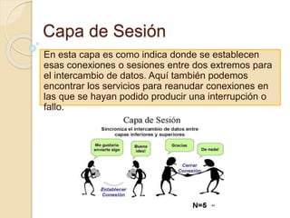 Capa de Sesión
En esta capa es como indica donde se establecen
esas conexiones o sesiones entre dos extremos para
el intercambio de datos. Aquí también podemos
encontrar los servicios para reanudar conexiones en
las que se hayan podido producir una interrupción o
fallo.
 