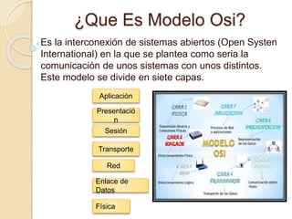¿Que Es Modelo Osi?
Es la interconexión de sistemas abiertos (Open Systen
International) en la que se plantea como seria la
comunicación de unos sistemas con unos distintos.
Este modelo se divide en siete capas.
Física
Enlace de
Datos
Red
Transporte
Sesión
Presentació
n
Aplicación
 