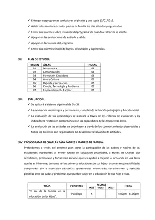  Entregar sus programas curriculares originales y una copia 13/01/2015.
 Asistir a las reuniones con los padres de familia los días sábados programados.
 Emitir sus informes sobre el avance del programa y/o cuando el director lo solicite.
 Apoyar en las evaluaciones de entrada y salida.
 Apoyar en la clausura del programa.
 Emitir sus informes finales de logros, dificultades y sugerencias.
XII. PLAN DE ESTUDIO:
ORDEN ÁREAS HORAS
01 Matemática 03
02 Comunicación 03
03 Formación Ciudadana 03
04 Arte y Cultura 02
05 Deporte y recreación 02
06 Ciencia, Tecnología y Ambiente 02
07 Emprendimiento Escolar 02
XIII. EVALUACIÓN:
 Se aplicará el sistema vigesimal de 0 a 20.
 La evaluación será integral y permanente, cumpliendo la función pedagógica y función social.
 La evaluación de los aprendizajes se realizará a través de los criterios de evaluación y los
indicadores y estará en concordancia con las capacidades de las respectivas áreas.
 La evaluación de las actitudes se debe hacer a través de los comportamientos observables y
todos los docentes son responsables del desarrollo y evaluación de actitudes.
XIV. CRONOGRAMA DE CHARLAS PARA PADRES Y MADRES DE FAMILIA:
Pretendemos a través del presente plan lograr la participación de los padres y madres de los
estudiantes ingresantes al Primer Grado de Educación Secundaria, a través de Charlas que
sensibilicen, promuevan y fortalezcan acciones que les ayuden a mejorar su actuación en una tarea
que les es inherente, como es ser los primeros educadores de sus hijos y asuman responsabilidades
compartidas con la institución educativa; aportándoles información, conocimientos y actitudes
positivas ante las dudas y problemas que puedan surgir en la educación de sus hijos e hijas.
TEMA PONENTES
FECHAS
HORA
24/01 07/02 14/02
“El rol de la Familia en la
educación de los Hijos”.
Psicóloga X 4:00pm - 6:.00pm
 