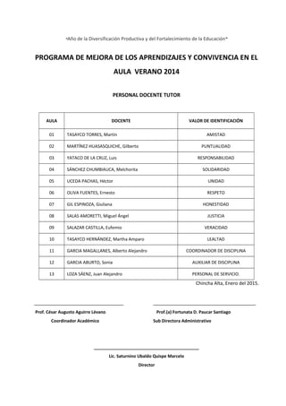 “Año de la Diversificación Productiva y del Fortalecimiento de la Educación”
PROGRAMA DE MEJORA DE LOS APRENDIZAJES Y CONVIVENCIA EN EL
AULA VERANO 2014
PERSONAL DOCENTE TUTOR
AULA DOCENTE VALOR DE IDENTIFICACIÓN
01 TASAYCO TORRES, Martín AMISTAD
02 MARTÍNEZ HUASASQUICHE, Gilberto PUNTUALIDAD
03 YATACO DE LA CRUZ, Luis RESPONSABILIDAD
04 SÁNCHEZ CHUMBIAUCA, Melchorita SOLIDARIDAD
05 UCEDA PACHAS, Héctor UNIDAD
06 OLIVA FUENTES, Ernesto RESPETO
07 GIL ESPINOZA, Giuliana HONESTIDAD
08 SALAS AMORETTI, Miguel Ángel JUSTICIA
09 SALAZAR CASTILLA, Eufemio VERACIDAD
10 TASAYCO HERNÁNDEZ, Martha Amparo LEALTAD
11 GARCIA MAGALLANES, Alberto Alejandro COORDINADOR DE DISCIPLINA
12 GARCIA ABURTO, Sonia AUXILIAR DE DISCIPLINA
13 LOZA SÁENZ, Juan Alejandro PERSONAL DE SERVICIO.
Chincha Alta, Enero del 2015.
__________________________________ _______________________________________
Prof. César Augusto Aguirre Lévano Prof.(a) Fortunata D. Paucar Santiago
Coordinador Académico Sub Directora Administrativo
____________________________________________
Lic. Saturnino Ubaldo Quispe Marcelo
Director
 