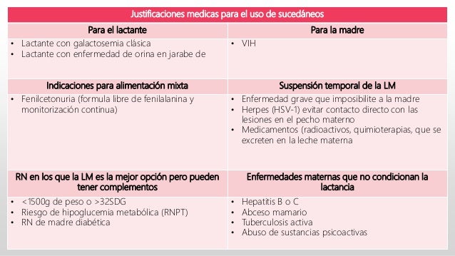 Norma Oficial Mexicana 050 Lactancia Materna www.slideshare.net