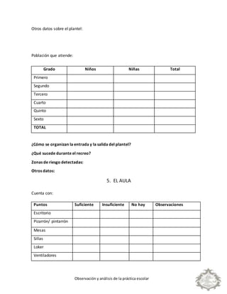 Observación y análisis de la práctica escolar
Otros datos sobre el plantel:
Población que atiende:
Grado Niños Niñas Total
Primero
Segundo
Tercero
Cuarto
Quinto
Sexto
TOTAL
¿Cómo se organizan la entrada y la salida del plantel?
¿Qué sucede durante el recreo?
Zonas de riesgo detectadas:
Otros datos:
5. EL AULA
Cuenta con:
Puntos Suficiente Insuficiente No hay Observaciones
Escritorio
Pizarrón/ pintarrón
Mesas
Sillas
Loker
Ventiladores
 