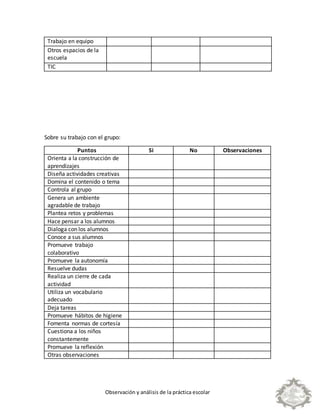 Observación y análisis de la práctica escolar
Trabajo en equipo
Otros espacios de la
escuela
TIC
Sobre su trabajo con el grupo:
Puntos Si No Observaciones
Orienta a la construcción de
aprendizajes
Diseña actividades creativas
Domina el contenido o tema
Controla al grupo
Genera un ambiente
agradable de trabajo
Plantea retos y problemas
Hace pensar a los alumnos
Dialoga con los alumnos
Conoce a sus alumnos
Promueve trabajo
colaborativo
Promueve la autonomía
Resuelve dudas
Realiza un cierre de cada
actividad
Utiliza un vocabulario
adecuado
Deja tareas
Promueve hábitos de higiene
Fomenta normas de cortesía
Cuestiona a los niños
constantemente
Promueve la reflexión
Otras observaciones
 