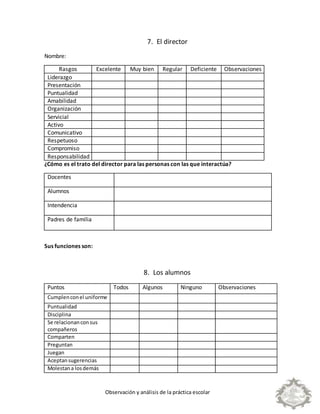 Observación y análisis de la práctica escolar
7. El director
Nombre:
Rasgos Excelente Muy bien Regular Deficiente Observaciones
Liderazgo
Presentación
Puntualidad
Amabilidad
Organización
Servicial
Activo
Comunicativo
Respetuoso
Compromiso
Responsabilidad
¿Cómo es el trato del director para las personas con las que interactúa?
Docentes
Alumnos
Intendencia
Padres de familia
Sus funciones son:
8. Los alumnos
Puntos Todos Algunos Ninguno Observaciones
Cumplenconel uniforme
Puntualidad
Disciplina
Se relacionanconsus
compañeros
Comparten
Preguntan
Juegan
Aceptansugerencias
Molestana losdemás
 