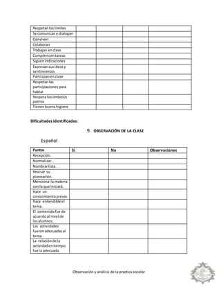 Observación y análisis de la práctica escolar
Respetanloslimites
Se comunicany dialogan
Conviven
Colaboran
Trabajan enclase
Cumplencontareas
Siguenindicaciones
Expresansusideasy
sentimientos
Participanenclase
Respetanlas
participaciones para
hablar
Respetalossímbolos
patrios
Tienenbuenahigiene
Dificultades identificadas:
9. OBSERVACIÓN DE LA CLASE
Español
Puntos Si No Observaciones
Recepción.
Normalizar.
Nombrarlista.
Revisar su
planeación.
Menciona la materia
con la que iniciará.
Hace un
conocimientoprevio.
Hace entendible el
tema.
El contenidofue de
acuerdoal nivel de
losalumnos.
Las actividades
fueronadecuadasal
tema.
La relación de la
actividadentiempo
fue la adecuada.
 