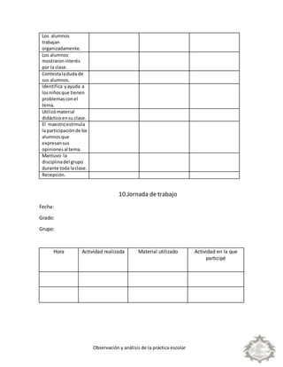 Observación y análisis de la práctica escolar
Los alumnos
trabajan
organizadamente.
Los alumnos
mostraroninterés
por la clase.
Contestaladuda de
sus alumnos.
Identifica yayuda a
losniñosque tienen
problemasconel
tema.
Utilizómaterial
didácticoensu clase.
El maestroestimula
la participaciónde los
alumnosque
expresansus
opinionesal tema.
Mantuvo la
disciplinadel grupo
durante toda laclase.
Recepción.
10.Jornada de trabajo
Fecha:
Grado:
Grupo:
Hora Actividad realizada Material utilizado Actividad en la que
participé
 