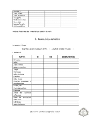 Observación y análisis de la práctica escolar
Biblioteca
Áreas verdes
Áreas deportivas
Transporte
Unidades médicas
Comercios
Iglesias/Templos
Oficinas públicas
Detalles relevantes del contexto que rodea la escuela.
3. Características del edificio
La construcción es:
Ex profesa o construida para tal fin ( ) Adaptada en otro inmueble ( )
Cuenta con:
PUNTOS SI NO OBSERVACIONES
Dirección
Aulas
Áreas verdes
Áreas recreativas
Juegos
Biblioteca
Laboratorio de
Computo
Patio cívico
Canchas deportivas o
usos múltiples
Bardas, etc.
Primeros Auxilios
Comedor
Zonas de seguridad
señaladas
Rutas de evacuación
señaladas
Extintores
Botes de basura
 