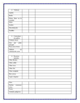  Violencia
Apodos
Burlas
Peleas física en la
sociedad
Gritos
Insultos
Discriminación
Pandillas
 Contaminaci
ón auditiva
Volumen fuerte
Esta por calles
principal
Pasa cerca el tren
Edificios en
construcción cerca
 Recursos
naturales
Clima lluvioso
Clima cálido
Clima seco
Clima frio
Clima templado
Ríos cercas
Lagos o lagunas
Flora:
Hierbas venenosas
cerca
Fauna:
Animales peligrosos
 