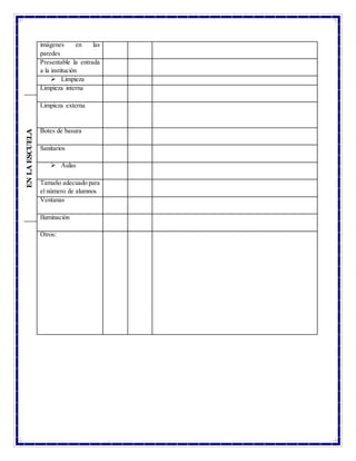 imágenes en las
paredes
Presentable la entrada
a la institución
 Limpieza
Limpieza interna
Limpieza externa
Botes de basura
Sanitarios
 Aulas
Tamaño adecuado para
el número de alumnos
Ventanas
Iluminación
Otros:
ENLAESCUELA
 