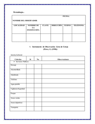 Metodología.-
FECHA:
NOMBRE DEL OBSERVADOR:
LOCALIDAD NOMBRE DE
LA
INSTITUCIÓN:
CLAVE: DIRECCIÓN: TURNO: TELÉFONO:
8. Instrumento de Observación: Lista de Cotejo
(Pérez, G. (1998))
Criterios Si No Observaciones
 Servicios Públicos:
Drenaje
Alcantarillado
Alumbrado
Teléfono
Agua potable
Vigilancia/Seguridad
Parque
Áreas verdes
Áreas deportivas
Transporte
Social y Cultural:
 