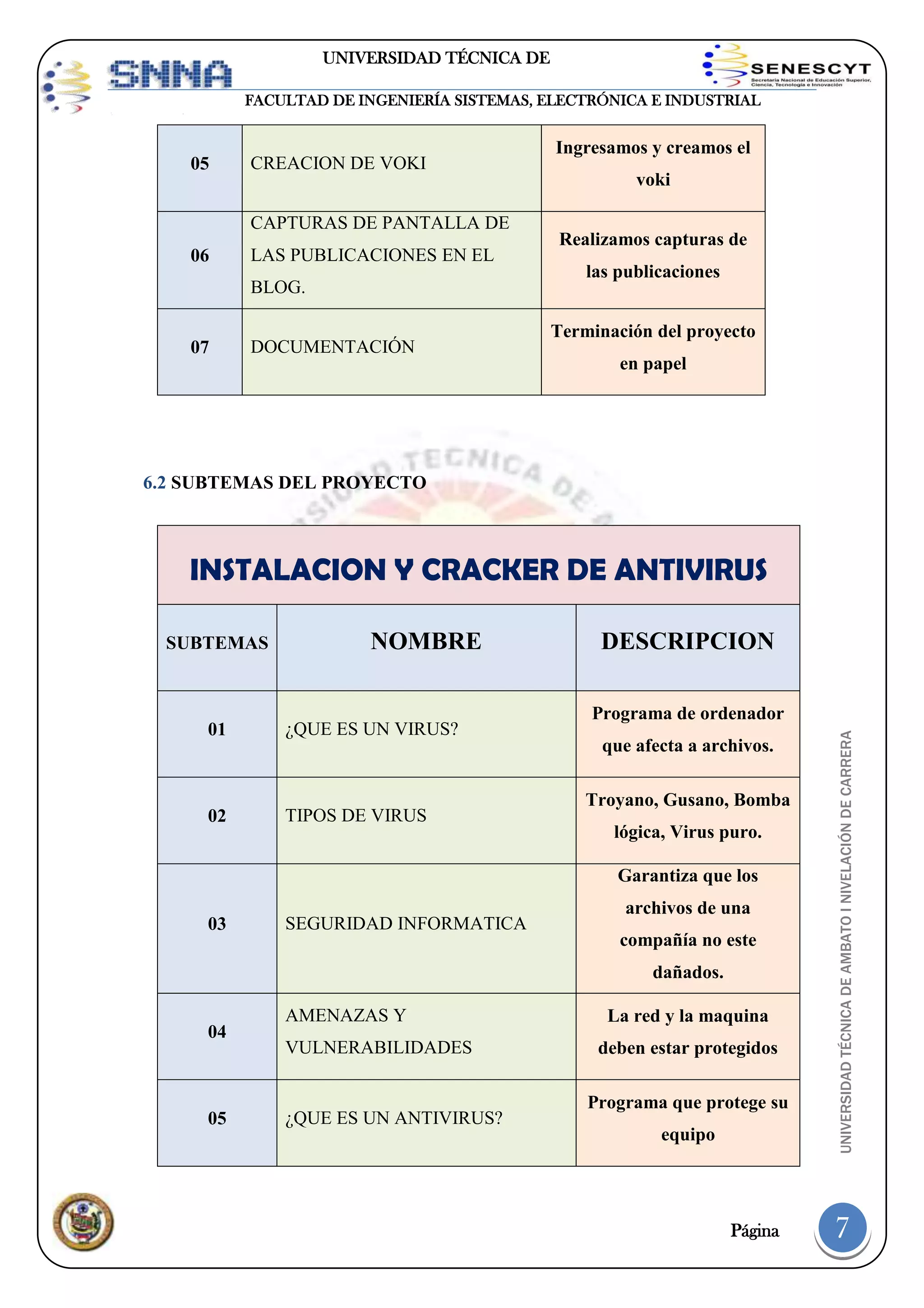 UNIVERSIDAD TÉCNICA DE
AMBATO
FACULTAD DE INGENIERÍA SISTEMAS, ELECTRÓNICA E INDUSTRIAL

05

CREACION DE VOKI
CAPTURAS DE PANTALLA DE

06

LAS PUBLICACIONES EN EL
BLOG.

07

DOCUMENTACIÓN

Ingresamos y creamos el
voki
Realizamos capturas de
las publicaciones
Terminación del proyecto
en papel

6.2 SUBTEMAS DEL PROYECTO

INSTALACION Y CRACKER DE ANTIVIRUS
NOMBRE

01

¿QUE ES UN VIRUS?

02

TIPOS DE VIRUS

DESCRIPCION
Programa de ordenador
que afecta a archivos.
Troyano, Gusano, Bomba
lógica, Virus puro.
Garantiza que los

03

SEGURIDAD INFORMATICA

archivos de una
compañía no este
dañados.

04

05

AMENAZAS Y
VULNERABILIDADES

¿QUE ES UN ANTIVIRUS?

La red y la maquina
deben estar protegidos
Programa que protege su
equipo

Página

UNIVERSIDAD TÉCNICA DE AMBATO I NIVELACIÓN DE CARRERA

SUBTEMAS

7

 