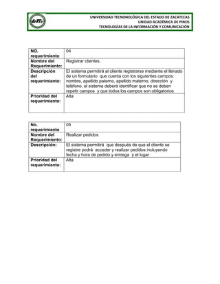 UNIVERSIDAD TECNONOLÓGICA DEL ESTADO DE ZACATECAS
UNIDAD ACADÉMICA DE PINOS
TECNOLOGÍAS DE LA INFORMACIÓN Y COMUNICACIÓN
NO.
requerimiento
04
Nombre del
Requerimiento:
Registrar clientes.
Descripción
del
requerimiento:
El sistema permitirá al cliente registrarse mediante el llenado
de un formulario que cuenta con los siguientes campos:
nombre, apellido paterno, apellido materno, dirección y
teléfono. el sistema deberá identificar que no se deben
repetir campos y que todos los campos son obligatorios
Prioridad del
requerimiento:
Alta
No.
requerimiento
05
Nombre del
Requerimiento:
Realizar pedidos
Descripción: El sistema permitirá que después de que el cliente se
registre podrá acceder y realizar pedidos incluyendo
fecha y hora de pedido y entrega y el lugar
Prioridad del
requerimiento:
Alta
 
